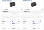 Tamron 11-18 AF (Tamron 10-24 ün eski modeli)